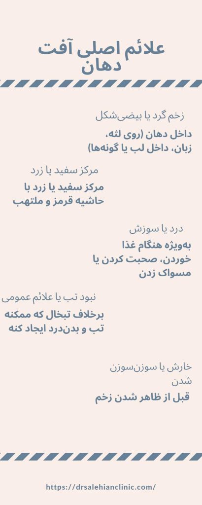 اینفوگرافیک علائم آفت دهان
